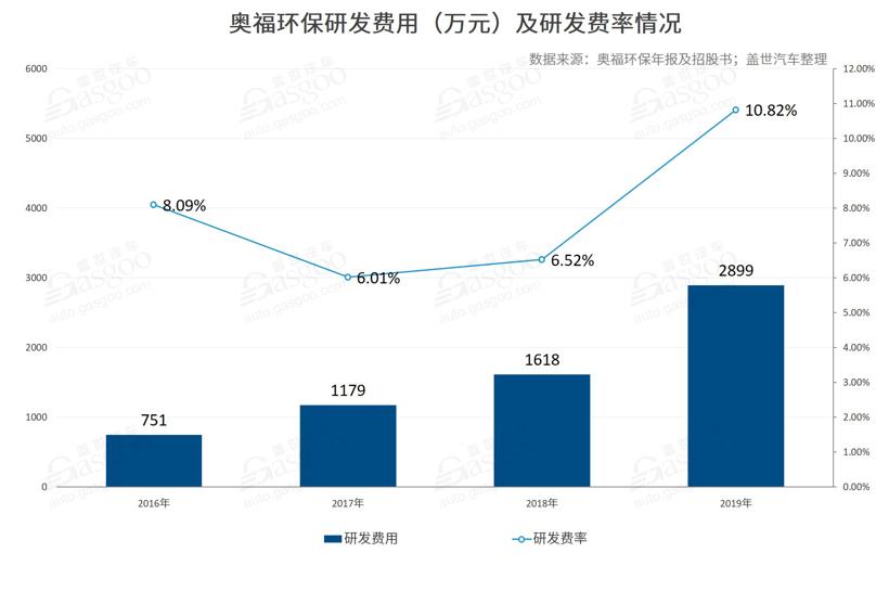 “掘金”国六时代 零部件及材料企业已获阶段性成果