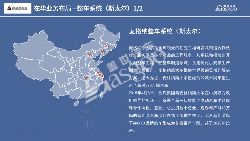 产能布局，麦格纳产业布局图