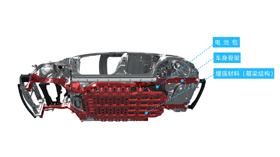 电动汽车，电池，丰田纯电