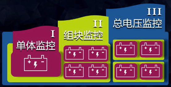 电动汽车，电池，丰田纯电