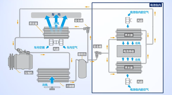 电动汽车，电池，丰田纯电