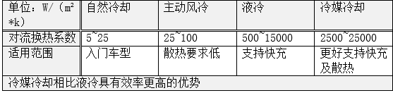 电动汽车，电池，丰田纯电