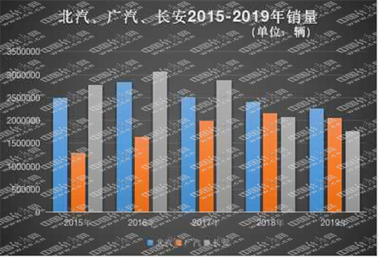 谁能保四争三 “北广渝”胶着战