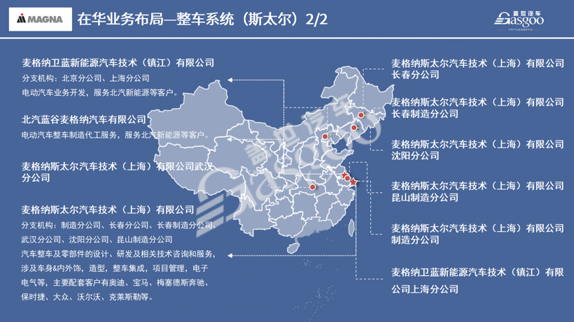 麦格纳2020在华生产研发布局 | 盖世整理