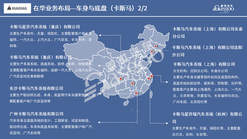 麦格纳2020在华生产研发布局 | 盖世整理