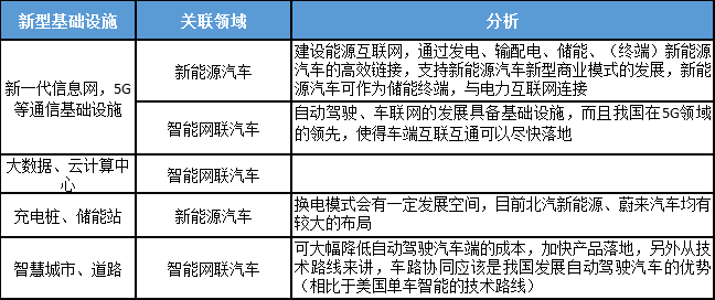 2020年政府工作报告解读 --突出六稳和六保，汽车稳字当先