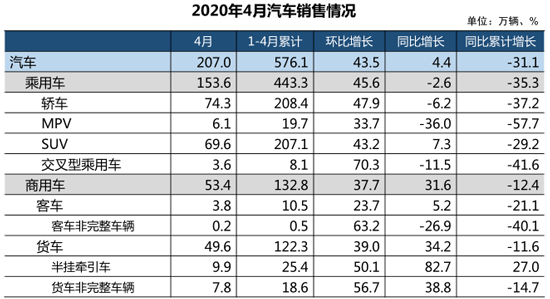 尹同跃代表：奇瑞对全年的增长目标仍有信心