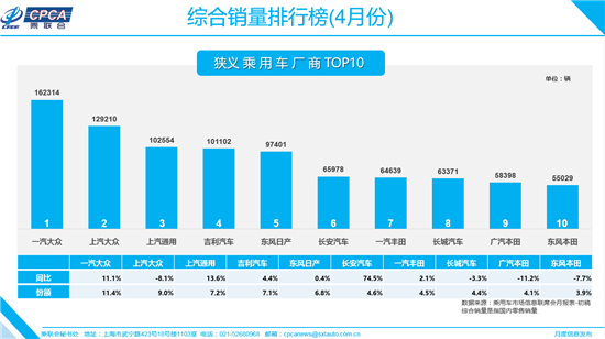 竞逐合资“一哥” 不进则退的残酷
