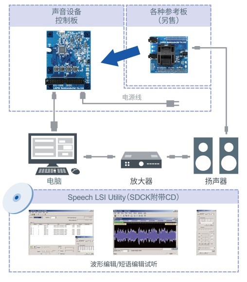 ROHM旗下蓝碧石半导体开发出具有播放音异常检测功能的车载语音合成LSI“ML2253x系列”