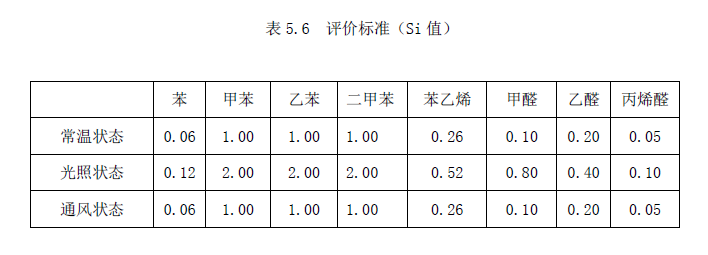 汽车秒变“毒气室”！如何应对VOC的暴击？