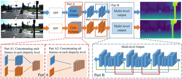 中国推出自我改进金字塔立体网络 改进自动驾驶车辆深度估计功能