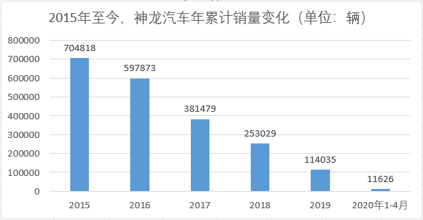 冲高还是回落 “中产”车企有本难念的经