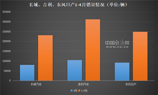 百万辆“起跑线” 自主与合资同场竞技