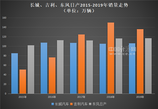 百万辆“起跑线” 自主与合资同场竞技