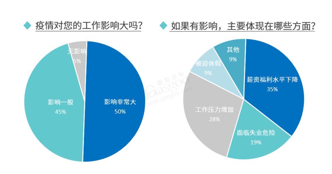 疫情，汽车人,汽车职业,汽车职场