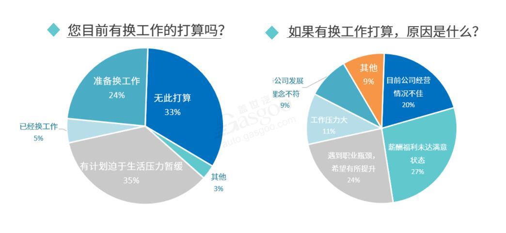 疫情，汽车人,汽车职业,汽车职场