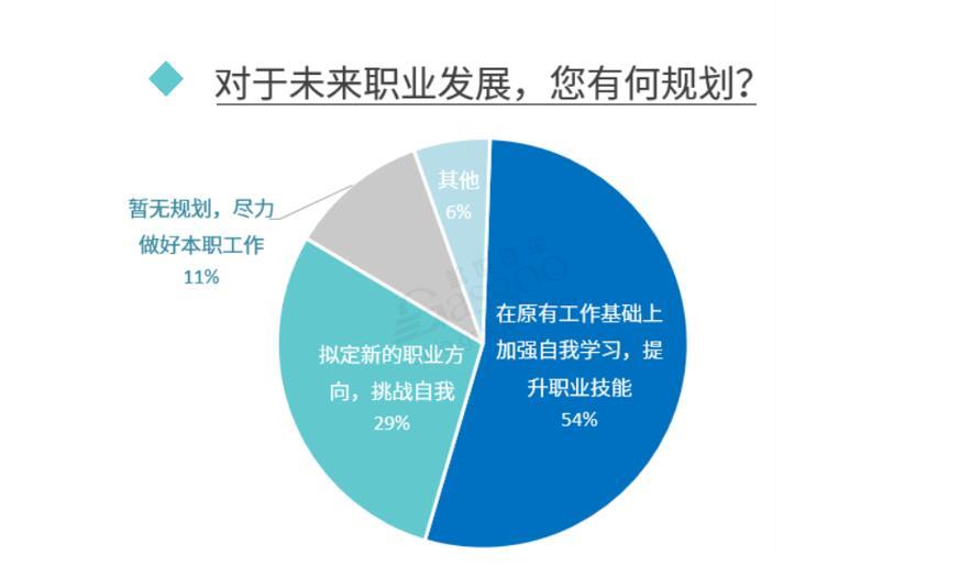 疫情，汽车人,汽车职业,汽车职场