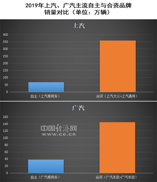 各取所长 三大“朋友圈”合力推动自主崛起？