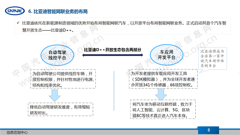 王传福卸任多家子公司法人 比亚迪聚焦开放转型