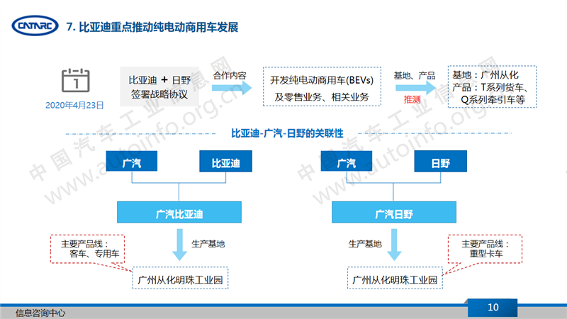 王传福卸任多家子公司法人 比亚迪聚焦开放转型