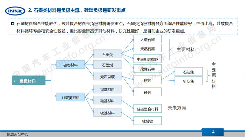 负极材料市场近况与产业发展趋势