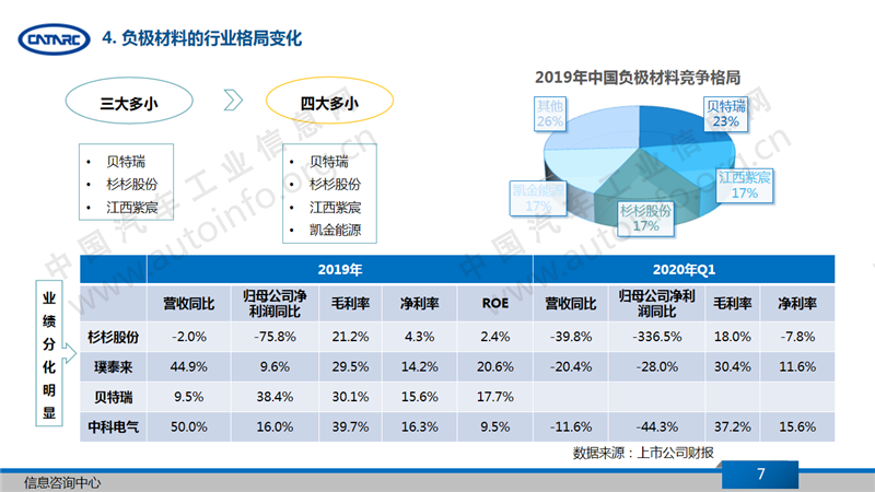 负极材料市场近况与产业发展趋势