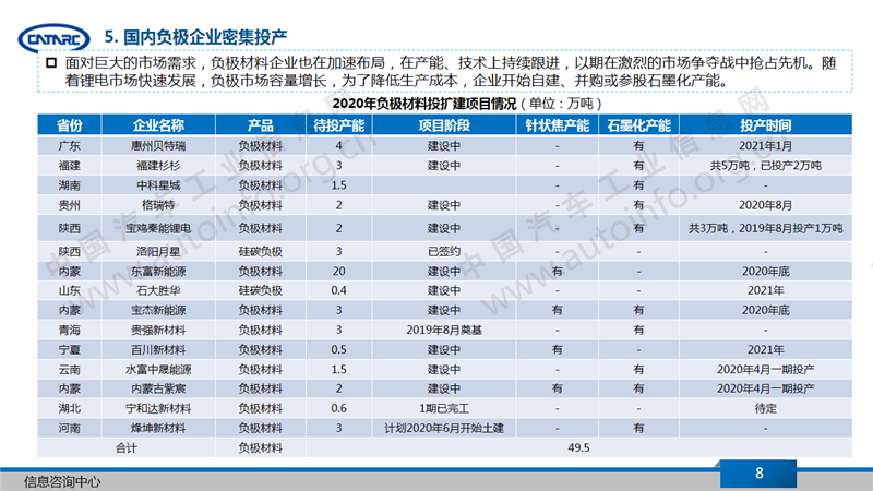 负极材料市场近况与产业发展趋势