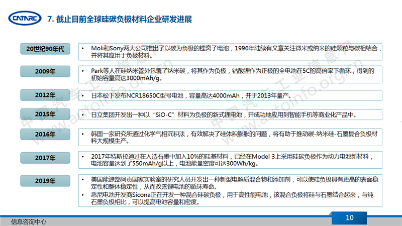 负极材料市场近况与产业发展趋势