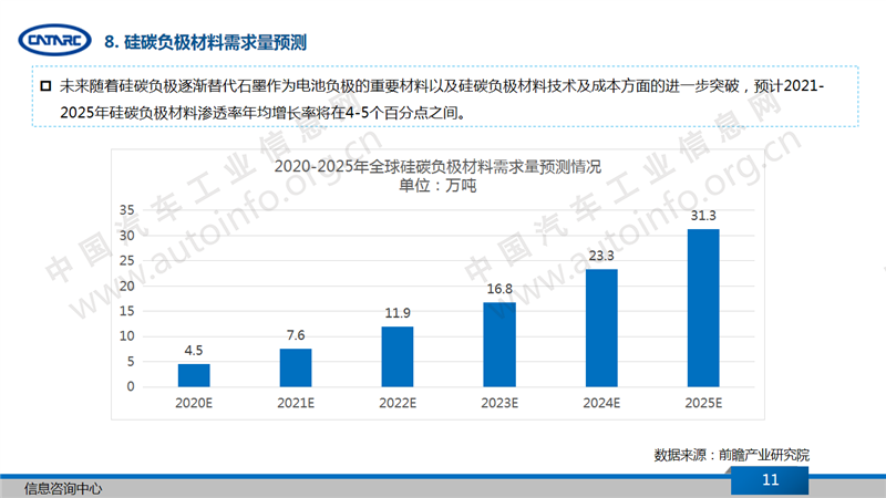 负极材料市场近况与产业发展趋势