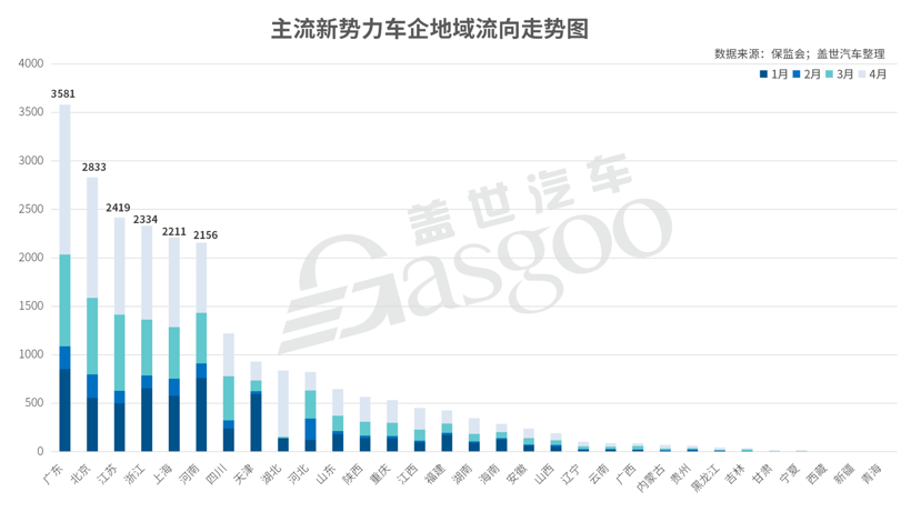 4月造车新势力上牌量：整体同比增长111%，理想ONE夺插混市场销冠