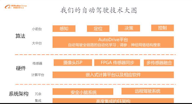 阿里巴巴的自动驾驶生意经