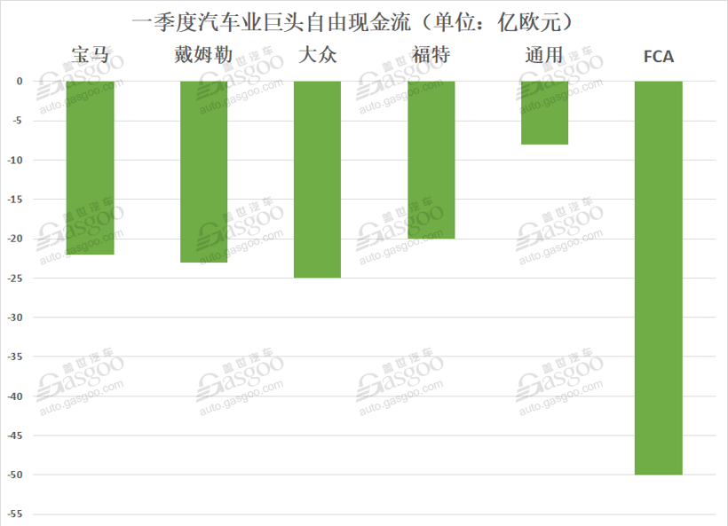 国际主流车企一季度财报：八成净利下滑 特斯拉斯巴鲁表现亮眼