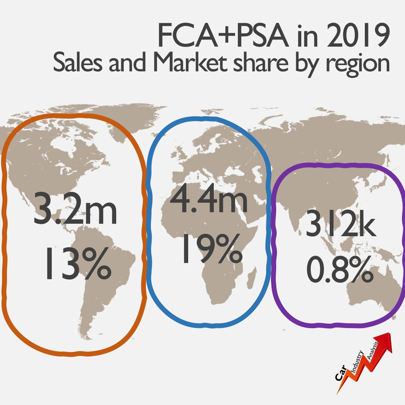 疫情下 FCA和PSA更需要抱团