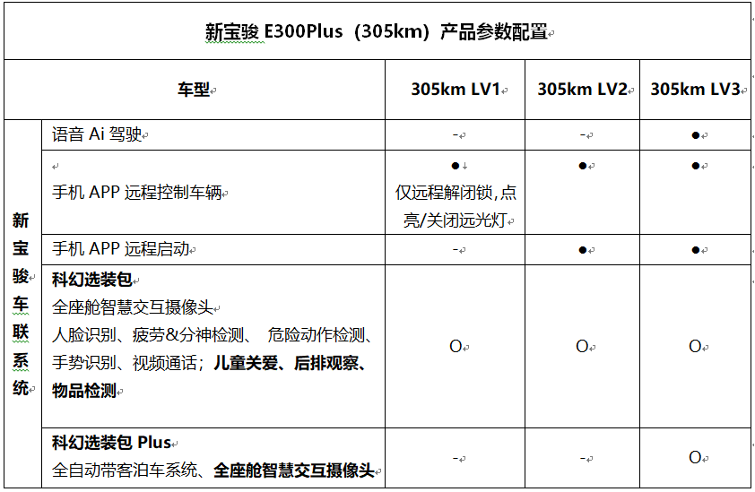 新宝骏 E300,智能配置