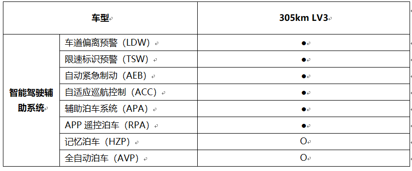 新宝骏 E300和E300Plus智能配置对比，你中意哪款？