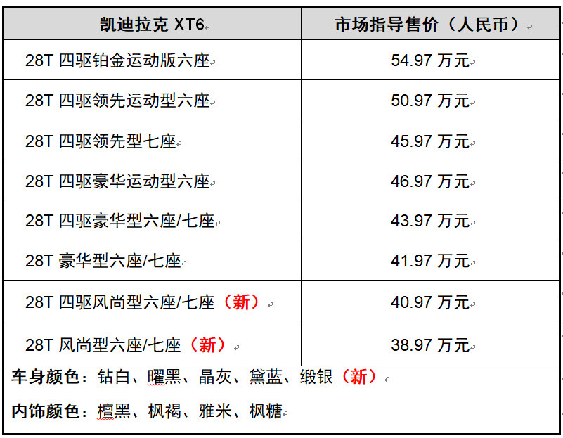 凯迪拉克XT6产品系列再扩容 新增两款全新风尚型车型