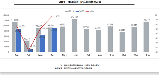 疫情，进口车,疫情