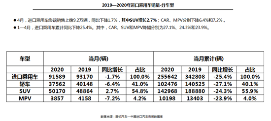 疫情，进口车,疫情