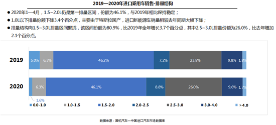 疫情，进口车,疫情