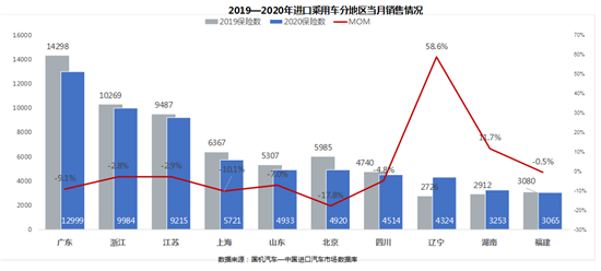 疫情，进口车,疫情