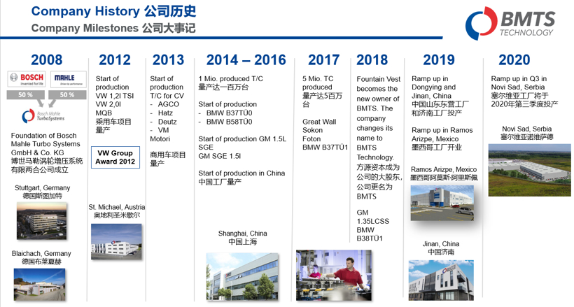 CTalk，BMTS,疫情,Ctalk