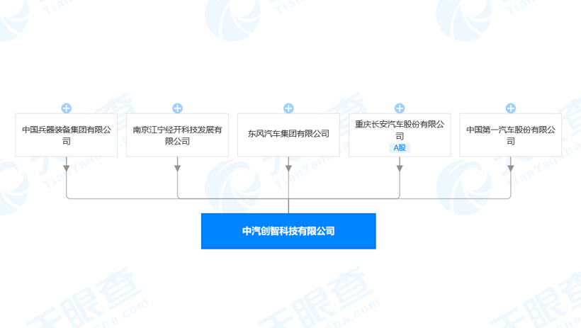 东风、一汽等斥资160亿成立新公司 经营范围涉及新能源汽车等