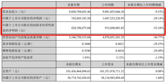 财报，宁德时代，疫情，自主零部件,零部件企业财报