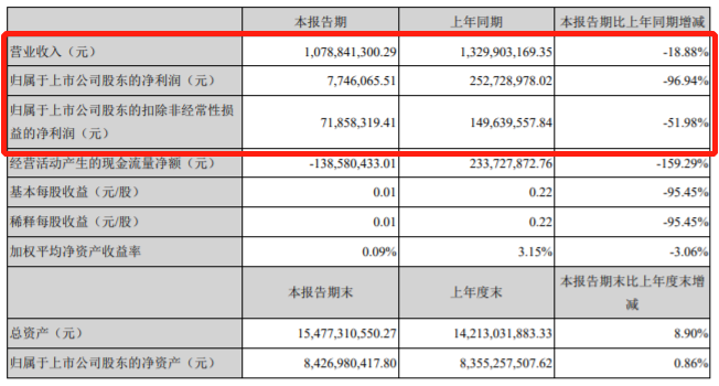 财报，宁德时代，疫情，自主零部件,零部件企业财报