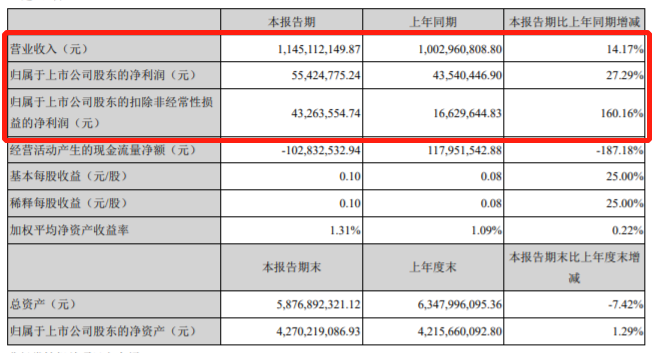 财报，宁德时代，疫情，自主零部件,零部件企业财报