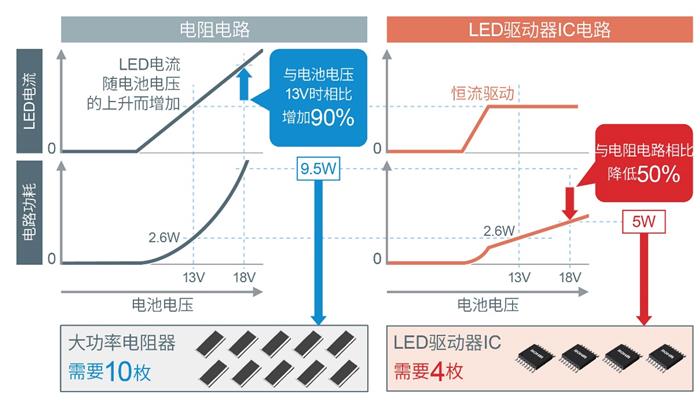 ROHM的汽车照明解决方案