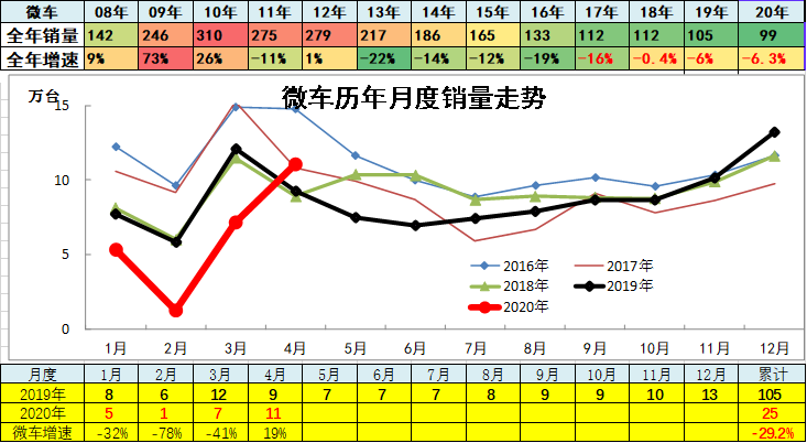 政策，地摊经济