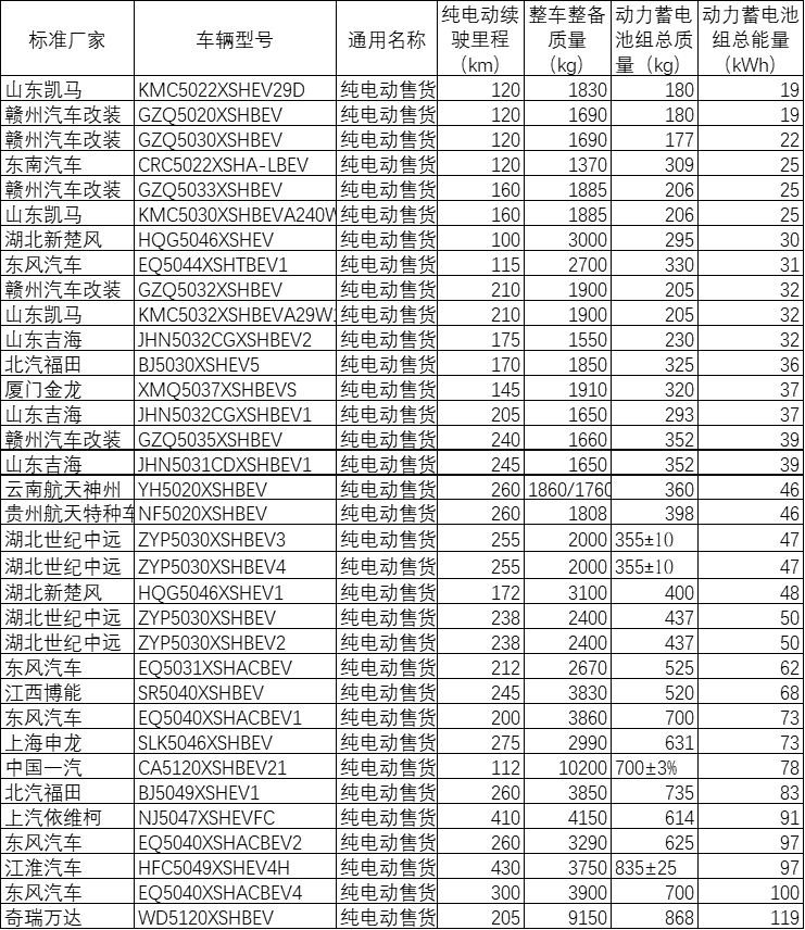 政策，地摊经济