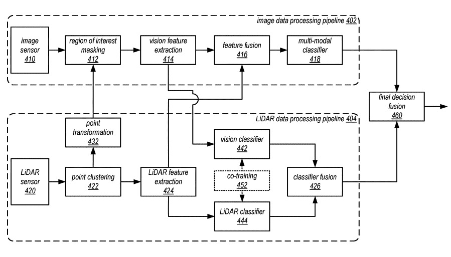 36050-66679-apple-car-self-driving-fig-4-lidar-xl.jpg