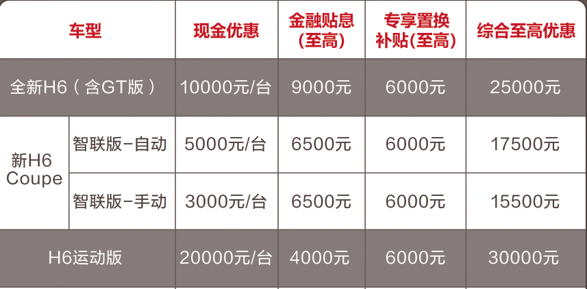 国民神车全新哈弗H6VS日系经典本田CR-V